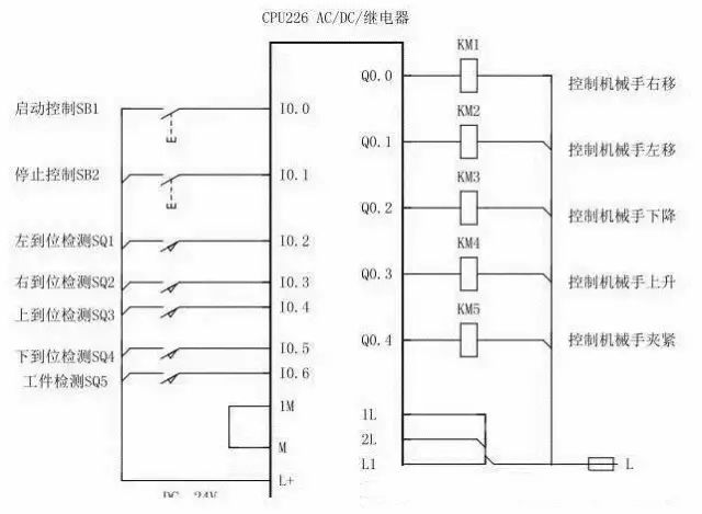 利用PLC實現(xiàn)簡單的搬運動作，非常方便！(圖7)