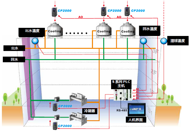 臺達(dá)變頻VFD-CP2000系列(圖1) 臺達(dá)變頻VFD-CP2000系列(圖1)
