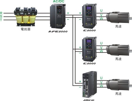 臺(tái)達(dá)有源前段產(chǎn)品(圖1)