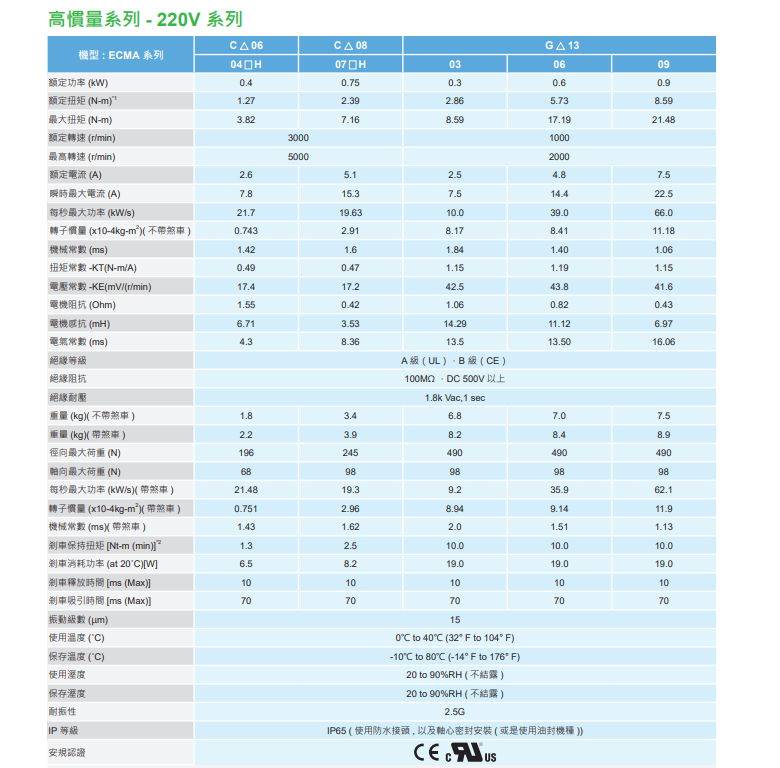 ECMA系列(圖4) image.png
