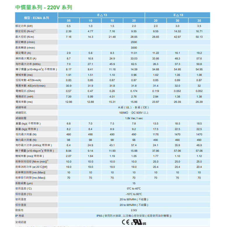 ECMA系列(圖2) image.png