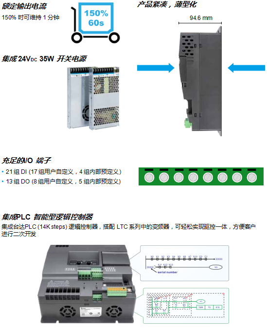 VFD-LTC系列(圖2) image.png