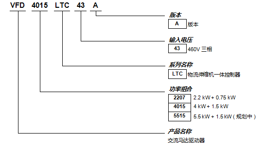 VFD-LTC系列(圖1) image.png