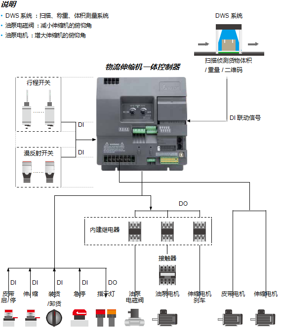 VFD-LTC系列(圖1) image.png