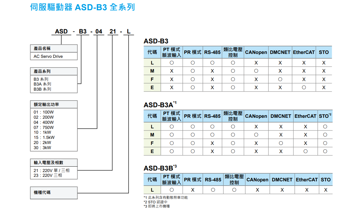 ASDA-B3 系列(圖1) image.png