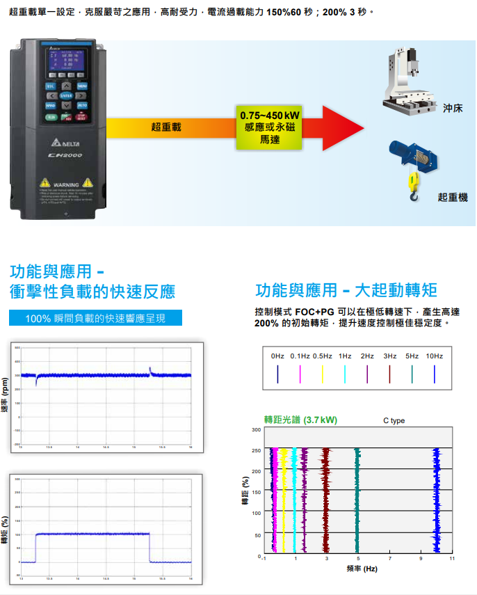 CH2000系列(圖1) image.png