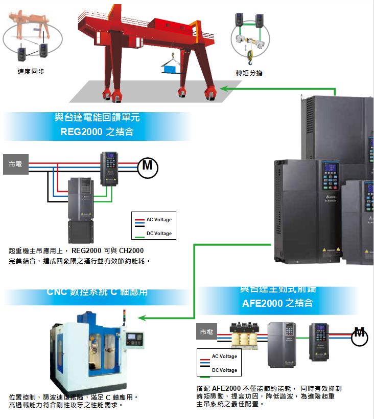 CH2000系列(圖3) image.png