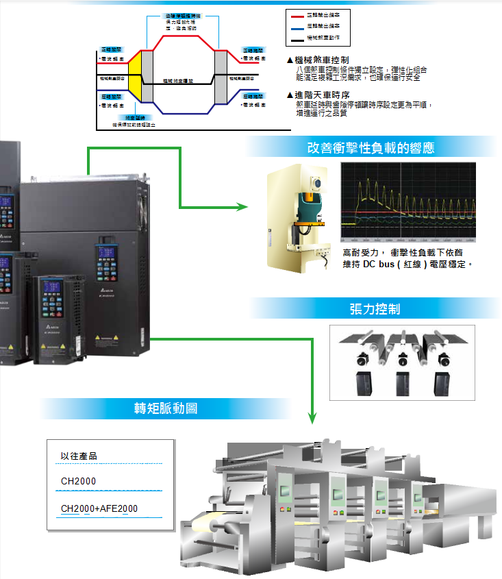 CH2000系列(圖4) image.png