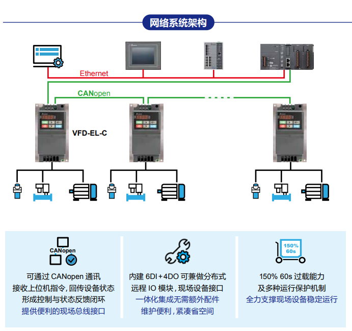 VFD-EL-C系列(圖2) image.png