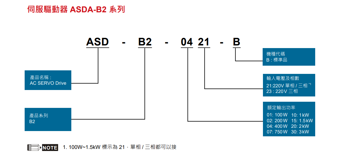 ASDA-B2系列(圖2) image.png