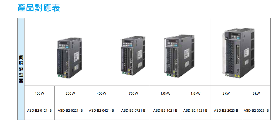 ASDA-B2系列(圖1) image.png