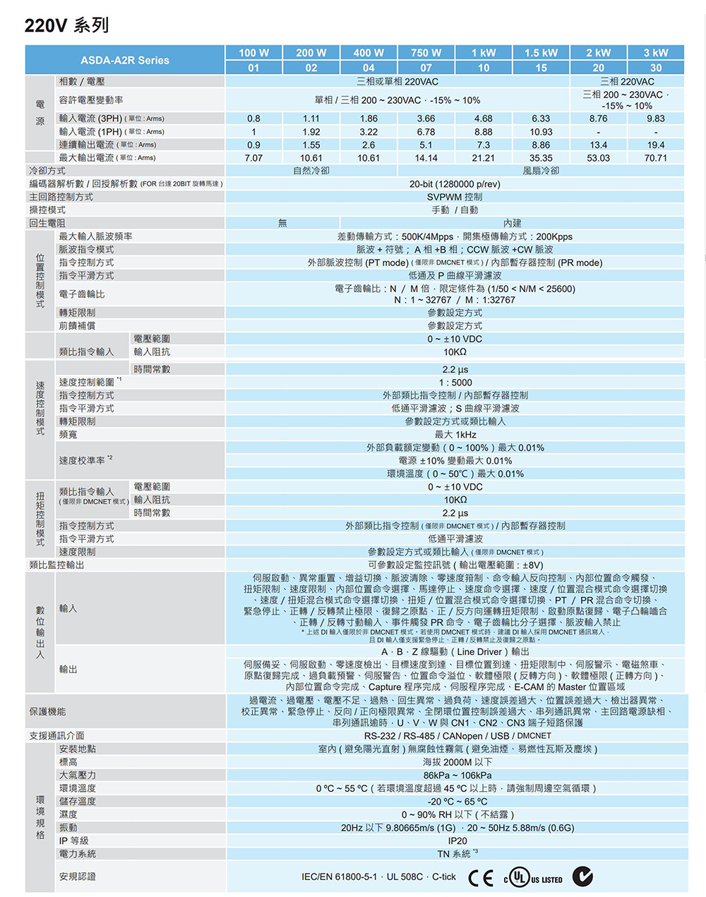 ASDA-A2R系列(圖1) QQ瀏覽器截圖20220312154248.jpg