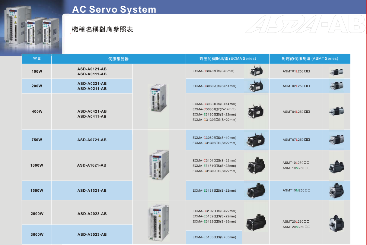 ASDA-AB系列(圖3) image.png