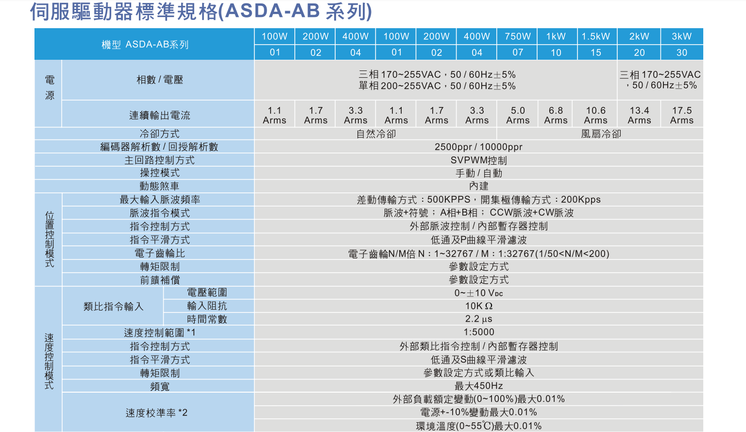 ASDA-AB系列(圖1) image.png