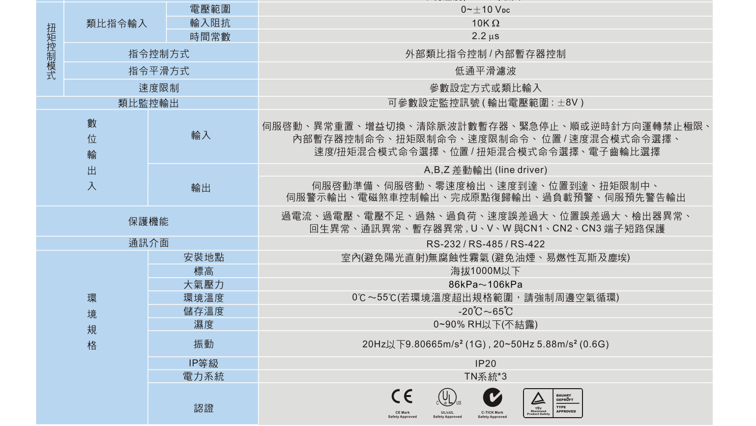ASDA-AB系列(圖2) image.png