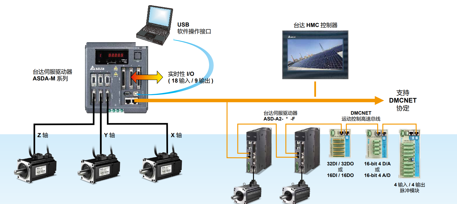 ASDA-M系列(圖1) image.png