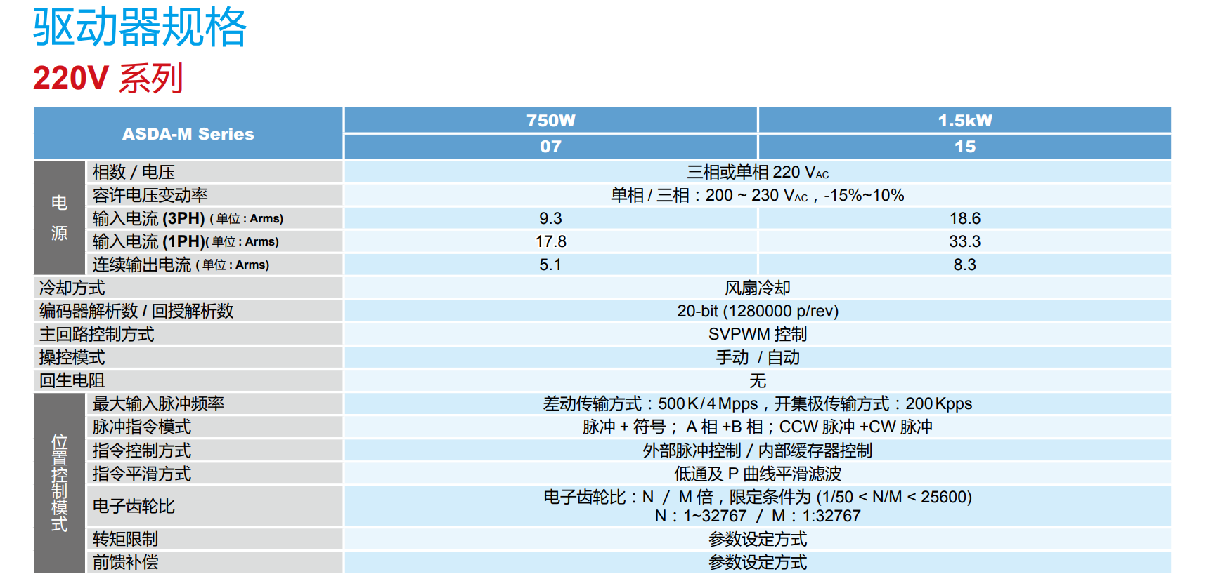 ASDA-M系列(圖1) image.png