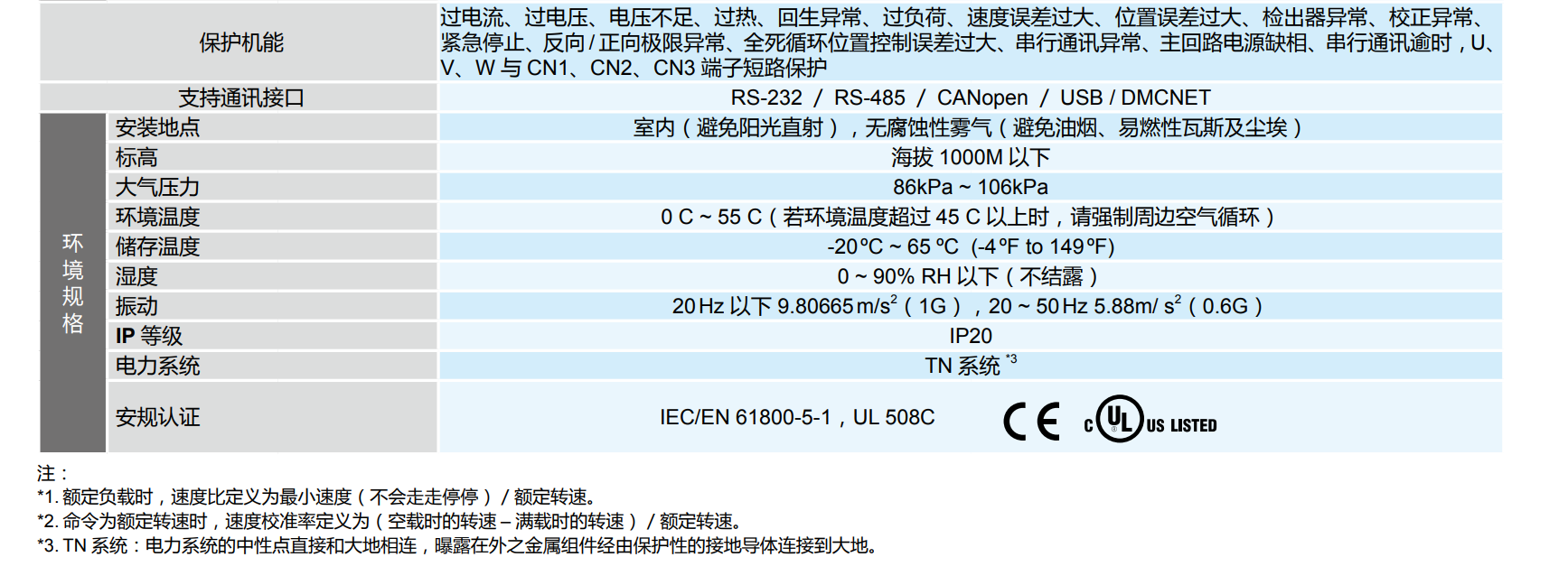 ASDA-M系列(圖3) image.png