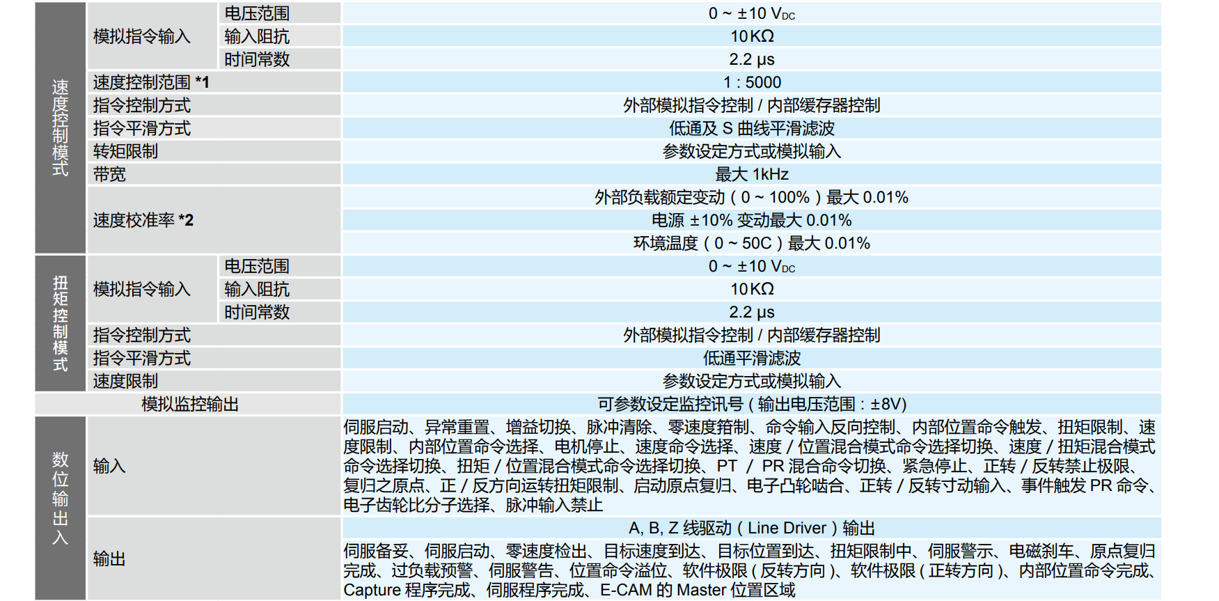 ASDA-M系列(圖2) image.png