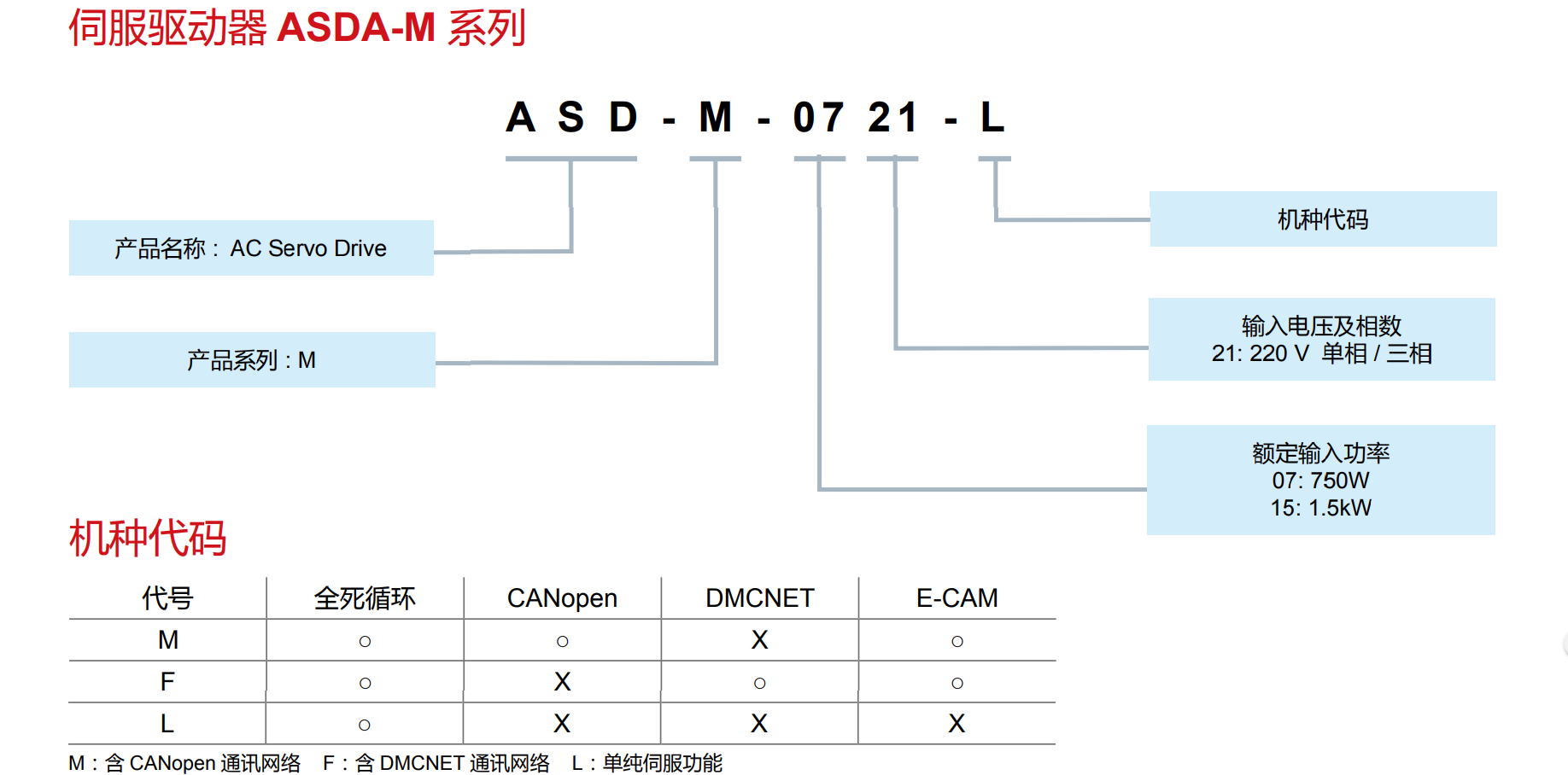 ASDA-M系列(圖5) image.png