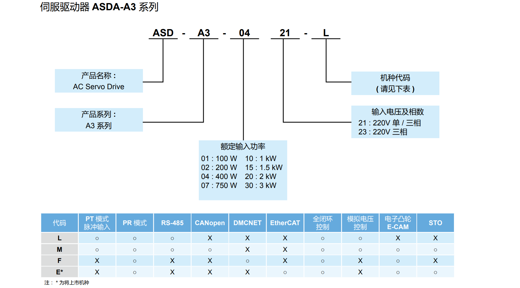 ASDA-A3系列(圖5) image.png