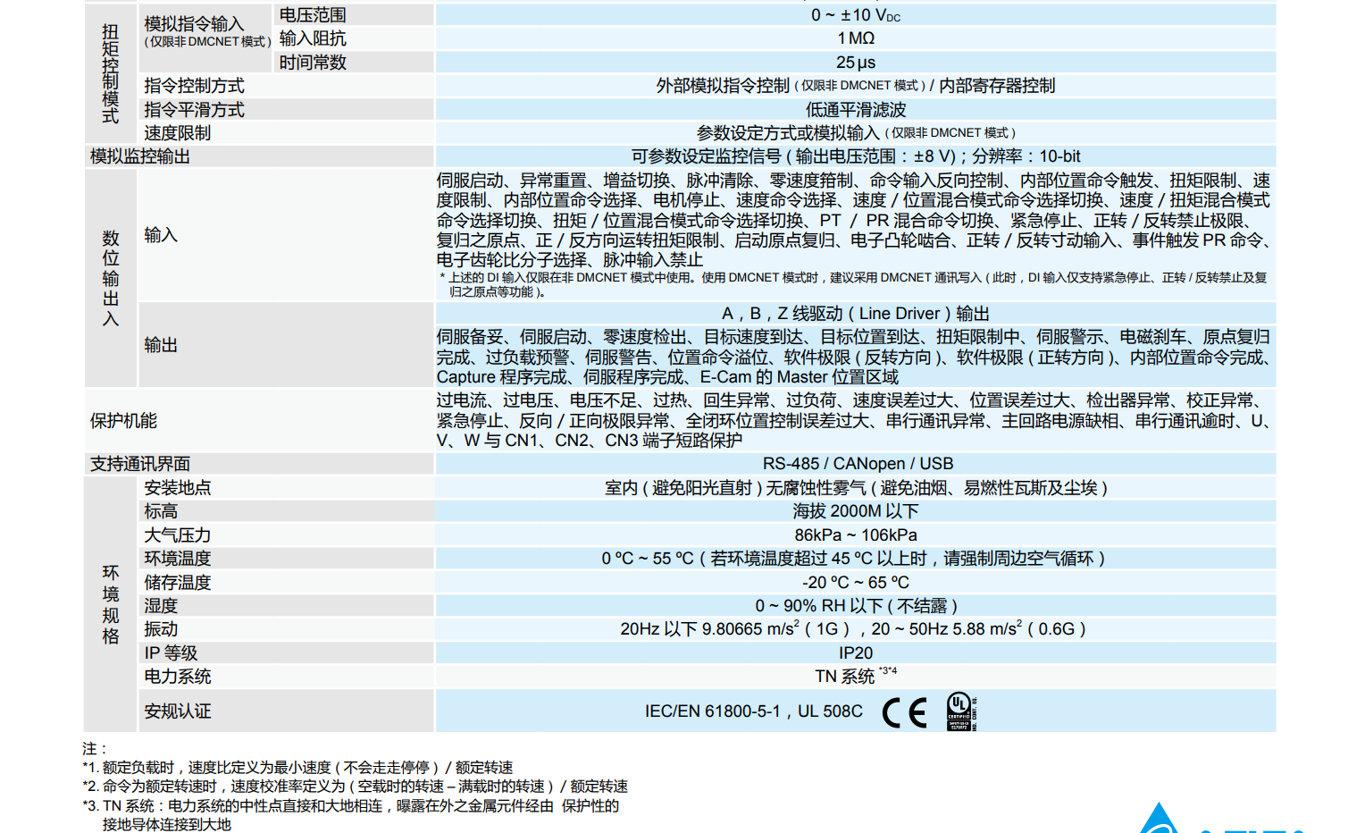 ASDA-A3系列(圖2) image.png