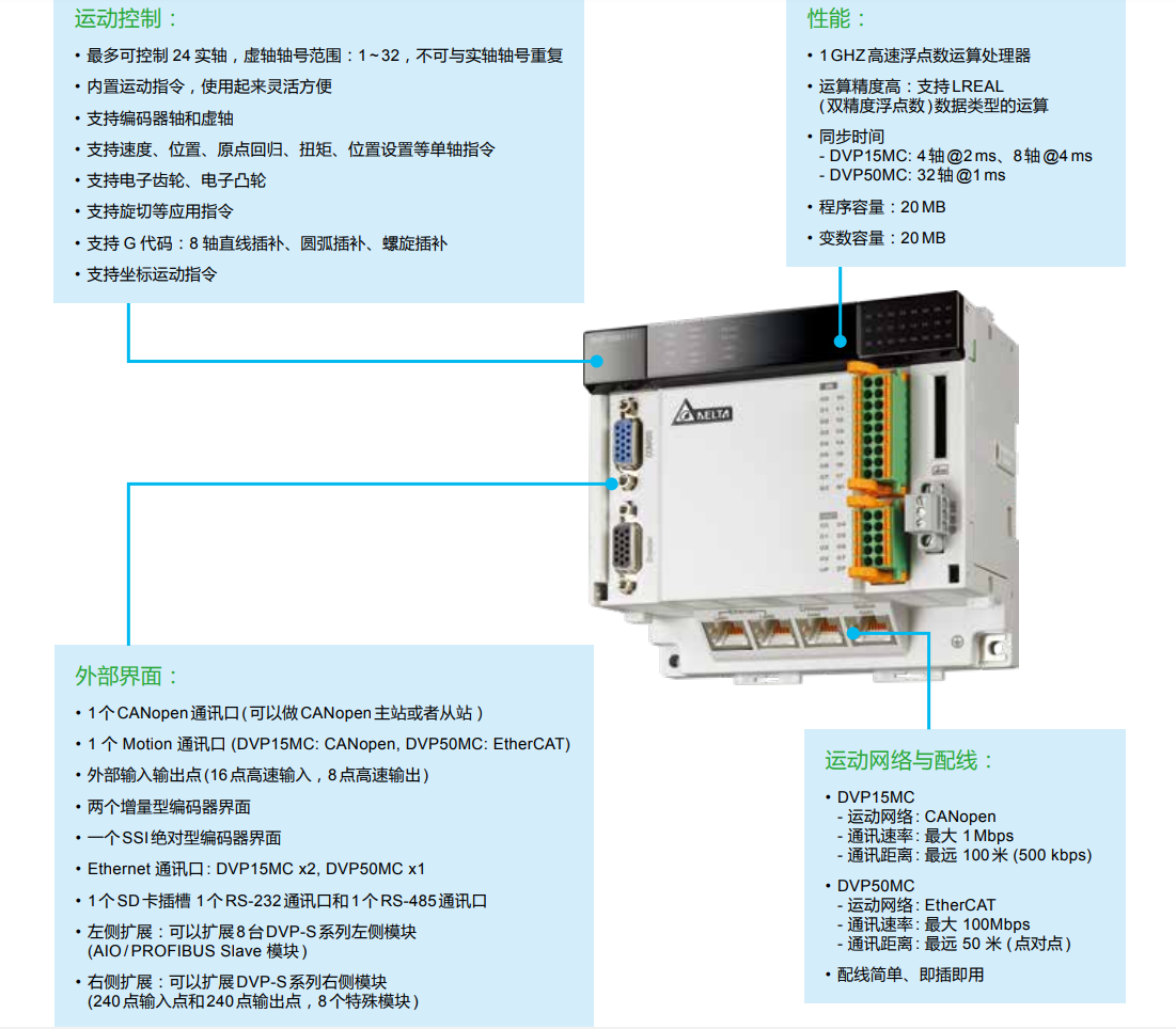 DVP-15MC系列(圖1) image.png