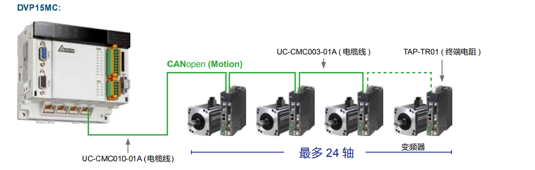 DVP-15MC系列(圖3) image.png
