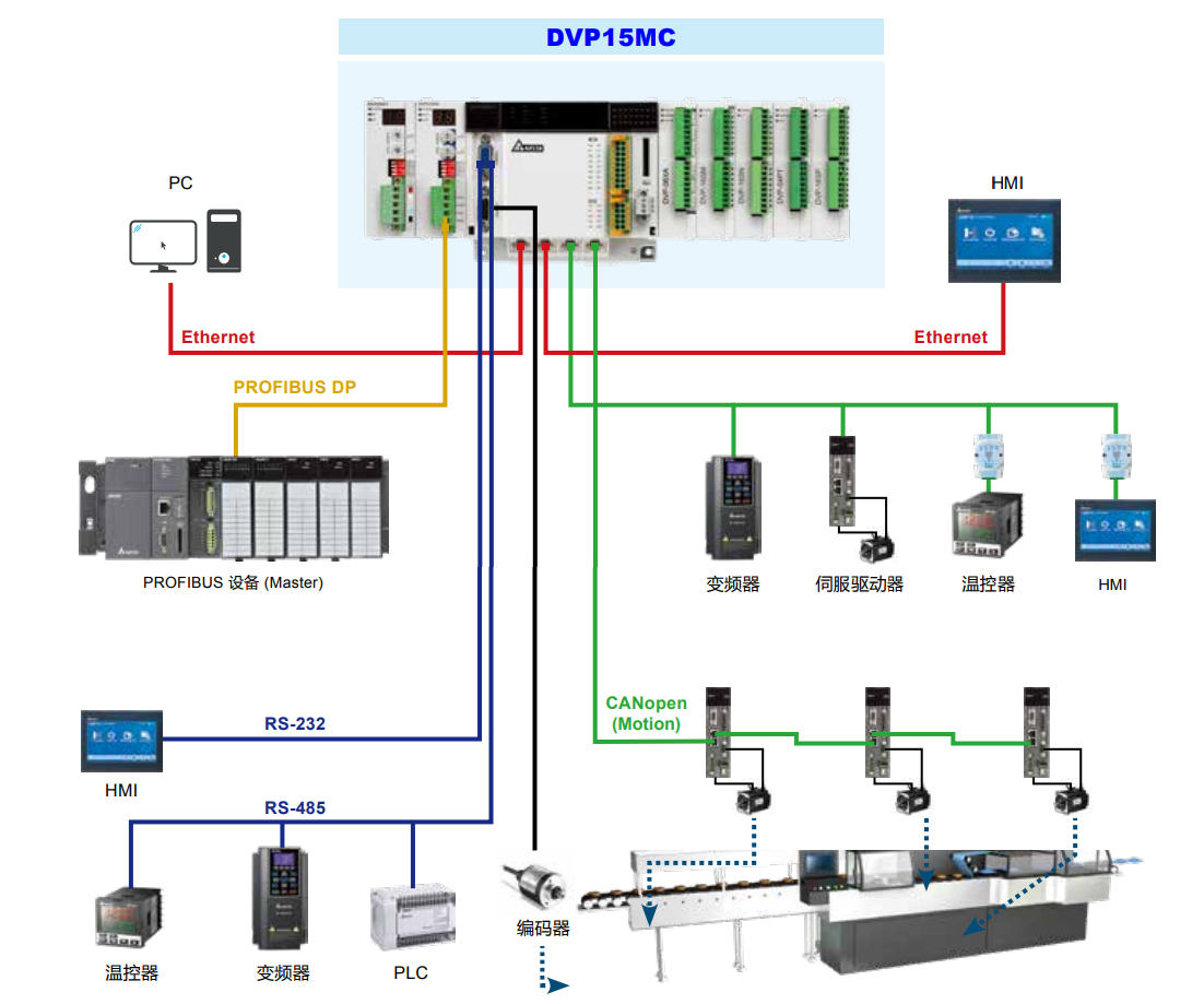 DVP-15MC系列(圖4) image.png