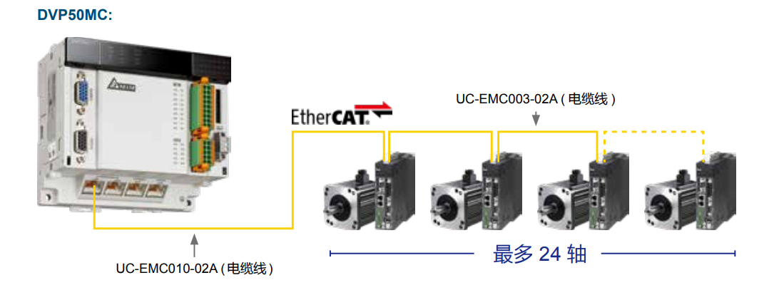 DVP-50MC系列(圖3) image.png