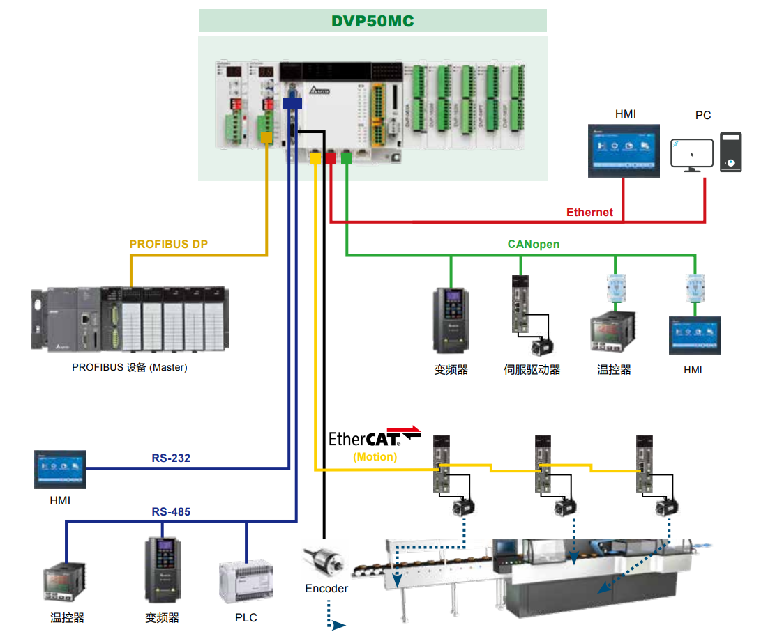 DVP-50MC系列(圖4) image.png