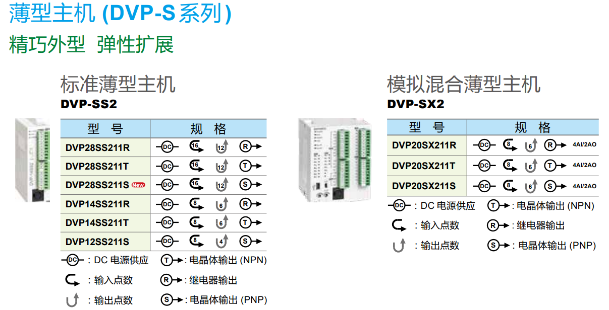 DVP系列薄型擴展模塊(圖1) image.png