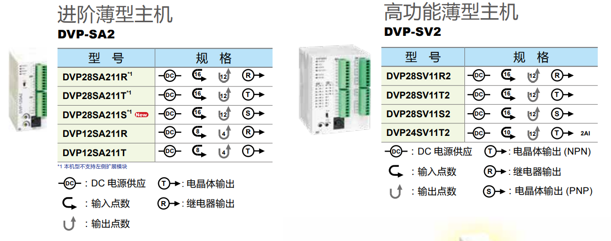 DVP系列薄型擴展模塊(圖2) image.png