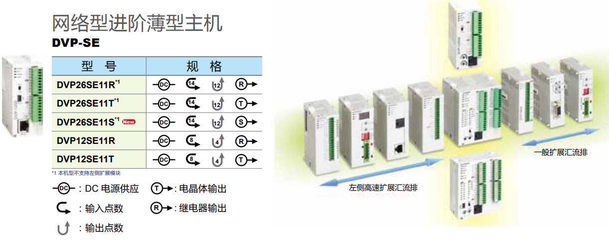 DVP系列薄型擴展模塊(圖3) image.png