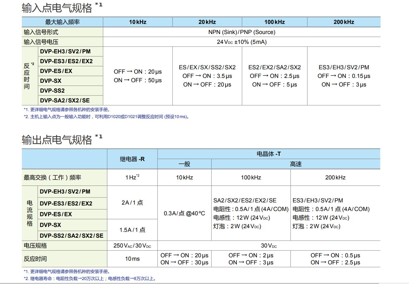 DVP-SX2系列(圖5) image.png