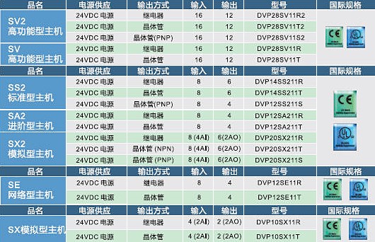DVP-SX2系列(圖2) DVP-SX2系列(圖2)