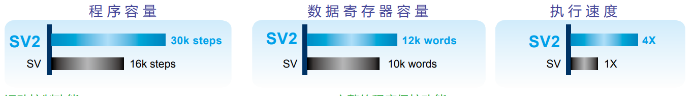 DVP-SV2系列(圖2) image.png