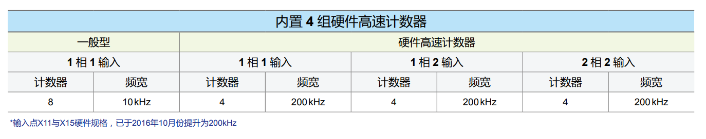 DVP-SV2系列(圖3) image.png