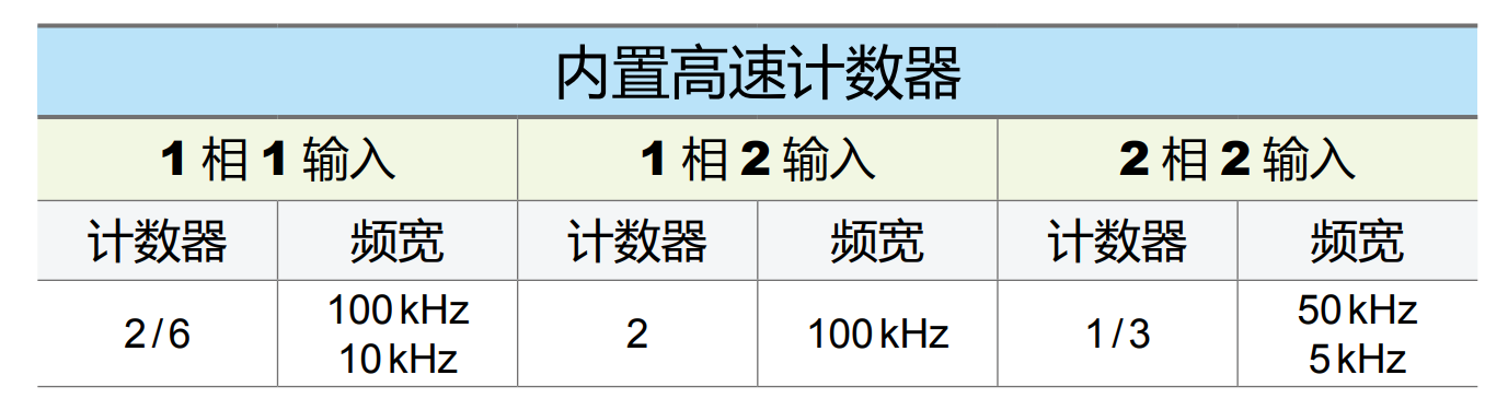 DVP-SE系列(圖2) image.png