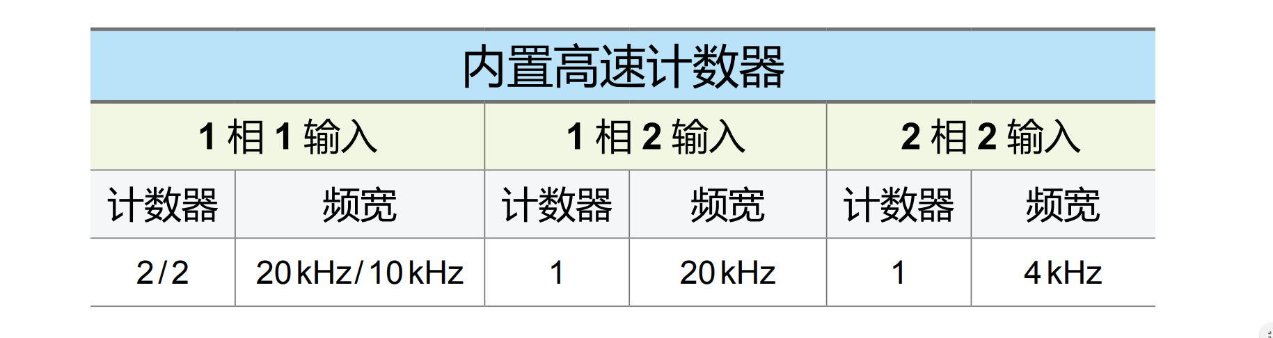 DVP-EC3系列(圖2) image.png