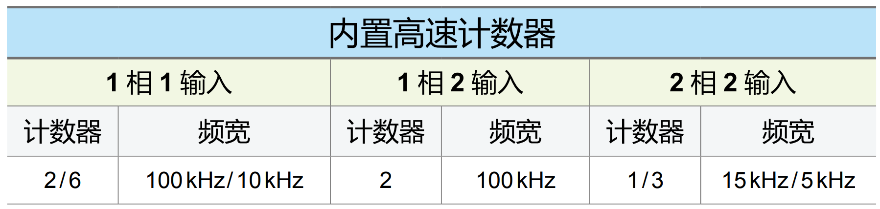 DVP-ES2/EX2/ES2-C系列(圖2) image.png