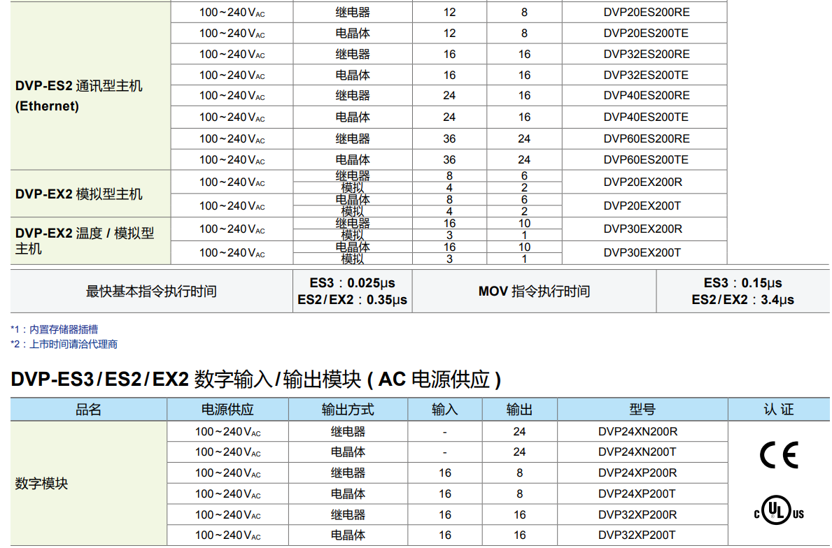 DVP-ES2/EX2/ES2-C系列(圖2) image.png
