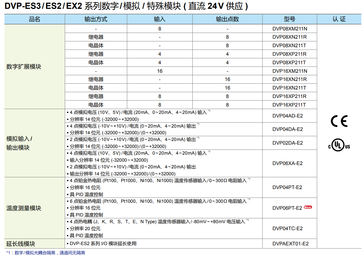 DVP-ES2/EX2/ES2-C系列(圖3) image.png