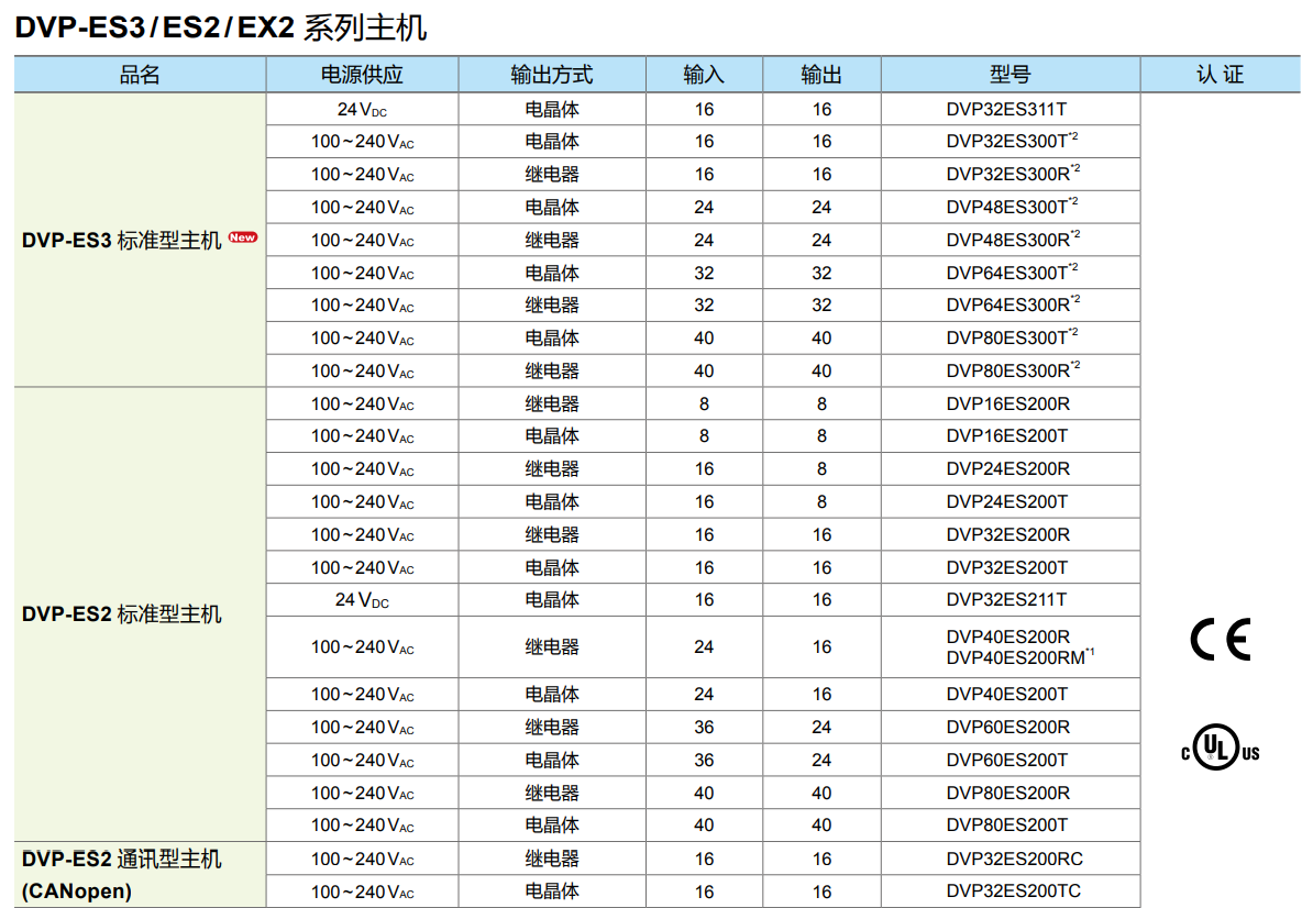 DVP-ES2/EX2/ES2-C系列(圖1) image.png