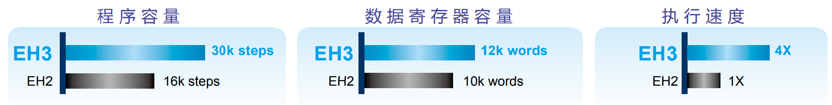 DVP-EH3系列(圖2) image.png