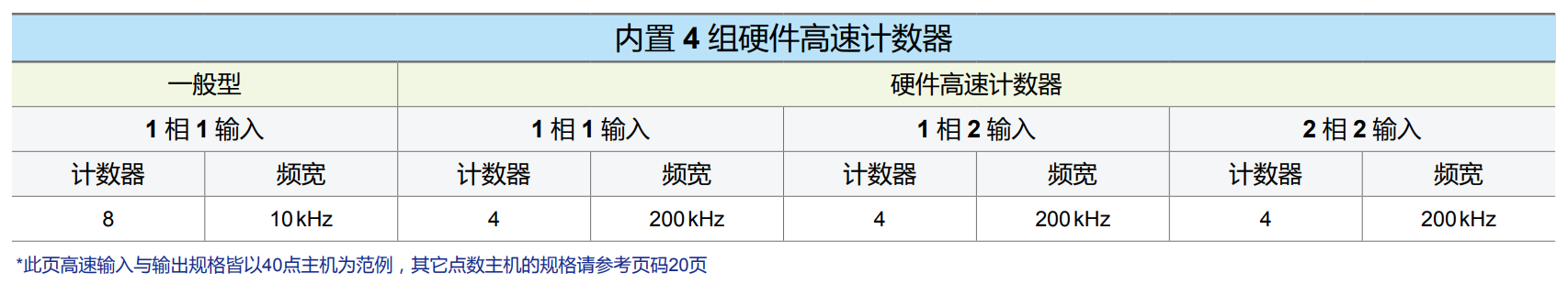 DVP-EH3系列(圖3) image.png
