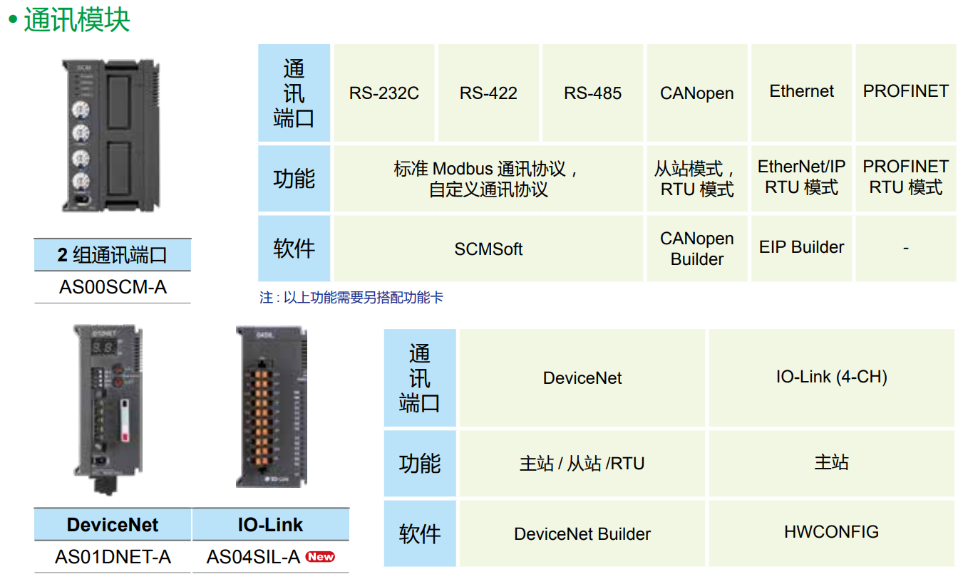 AS/AX-3系列擴充模塊(圖9) image.png
