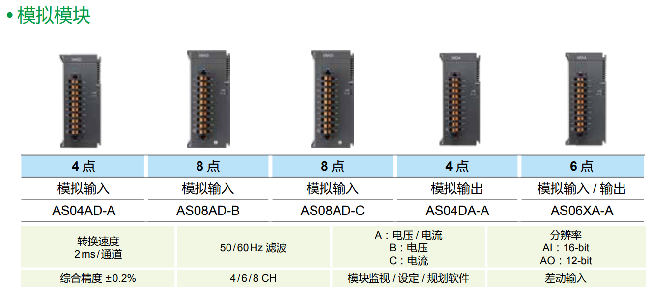 AS/AX-3系列擴充模塊(圖5) image.png