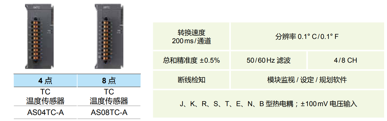 AS/AX-3系列擴充模塊(圖8) image.png