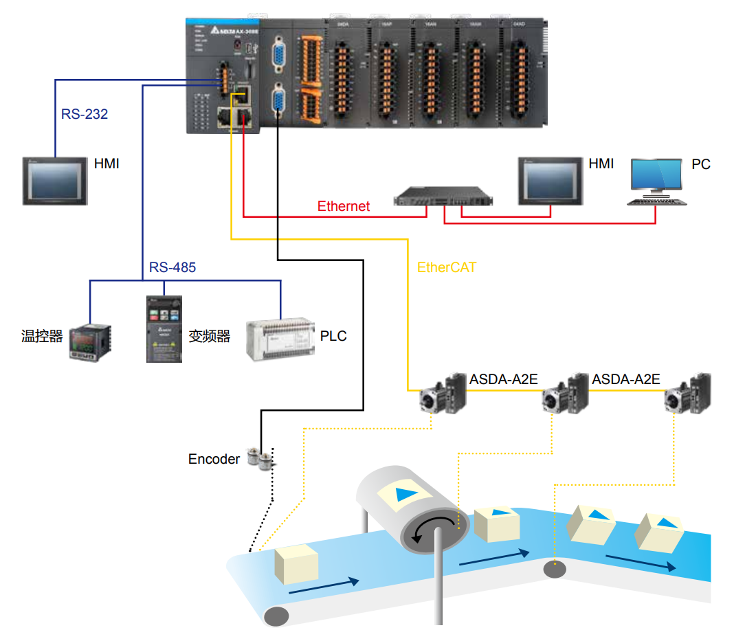 AX-3系列運(yùn)動控制型CPU(圖1) image.png